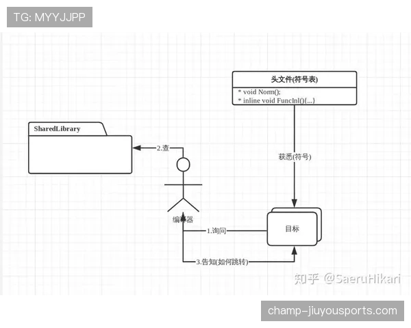 SPA战术阻断进攻是否构成犯规？规则如何界定防守合法性