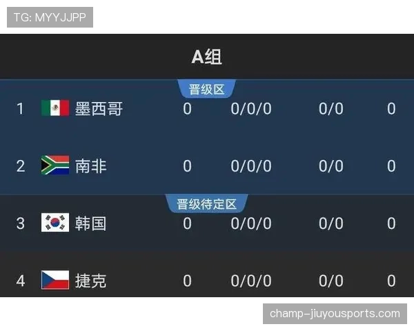 2026世界杯官方出线标准解析